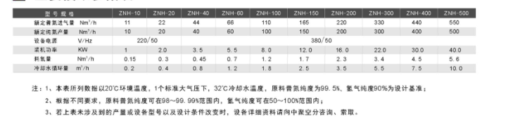 空分設備制造