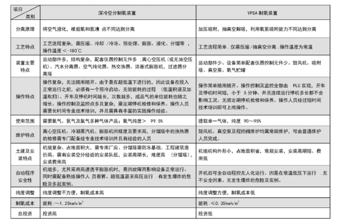 專業氮氣設備生產定制