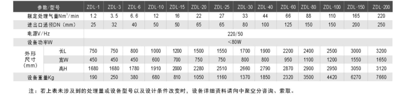 專業微熱吸附式干燥機價格