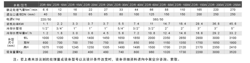 專業空分設備定制價格