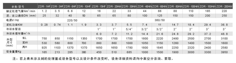 專業制氮設備批發