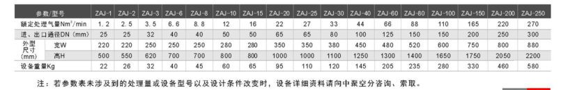 制氮機專業價格